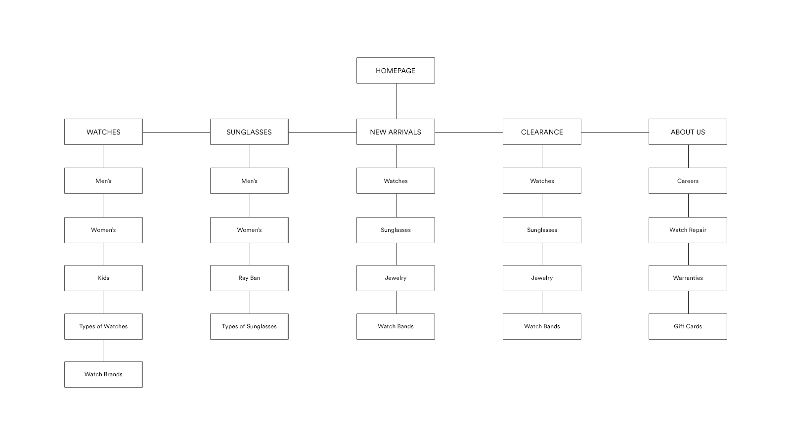 update_watch_it_small_sitemap