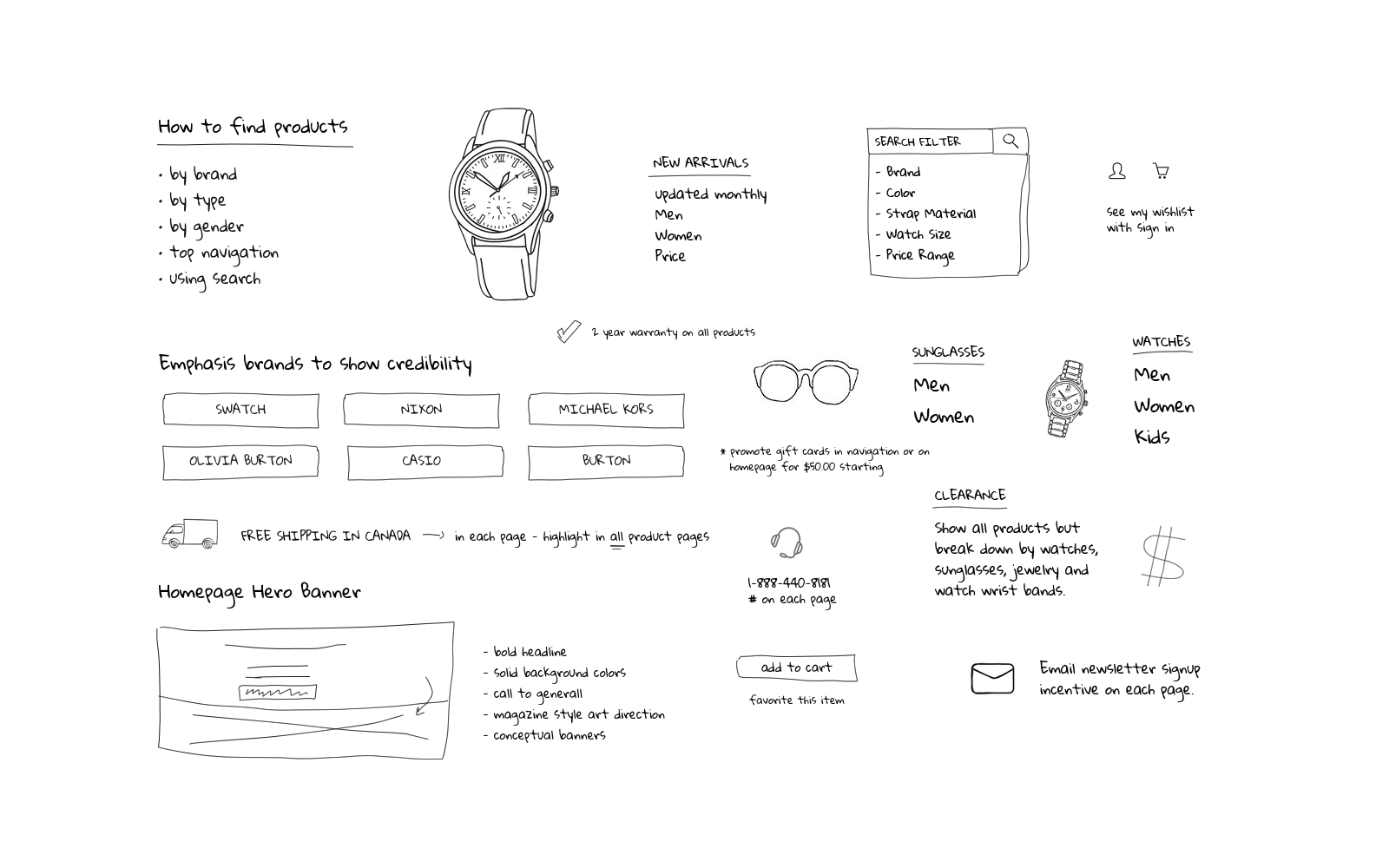 watch_it_reviseideation_sketch
